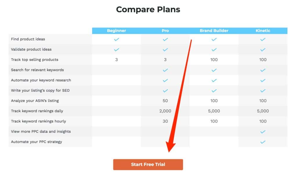 FREE】 Sales Estimator ⚠️ Evaluate Profitability