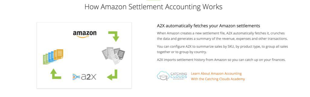Top Amazon FBA Accounting Software
