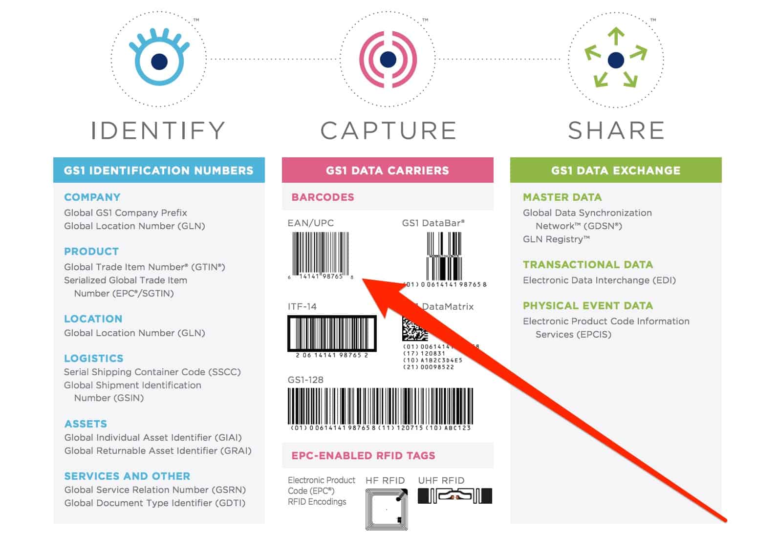 UPC Codes for Amazon - Purchase Official Barcodes [2023]