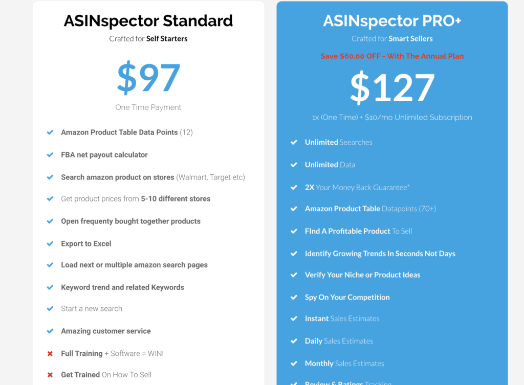 ASINspector pricing