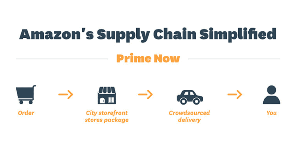 amazon-supply-chain-how-it-affects-your-fba-business-2023