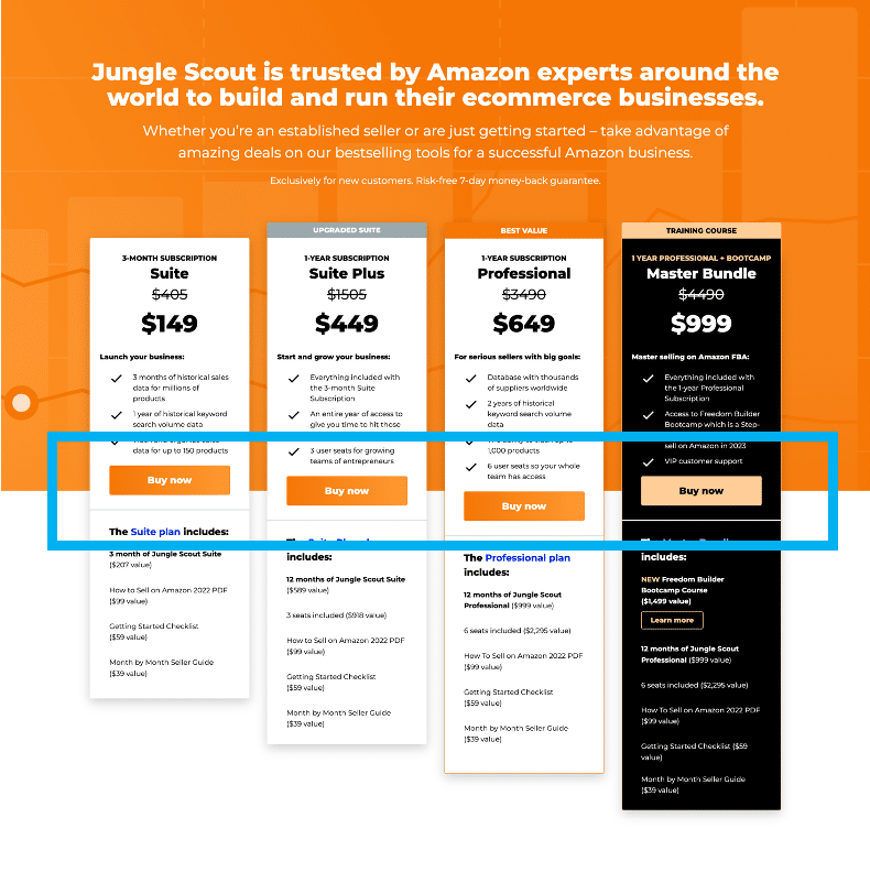 Seller Strategies:  Coupons - Jungle Scout