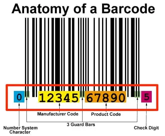 Amazon FBA UPC