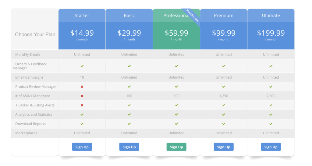 Feedbackwhiz Pricing