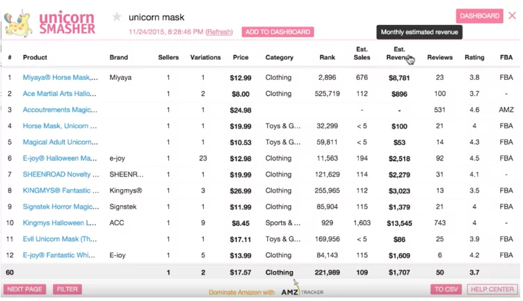 Unicorn smasher sales estimator