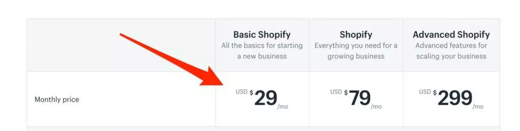 Pricing Shopify