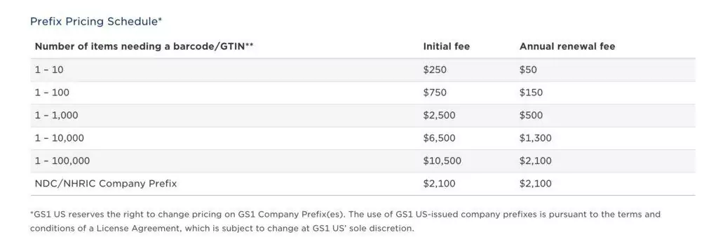 GS1 Pricing Amazon UPC EAN