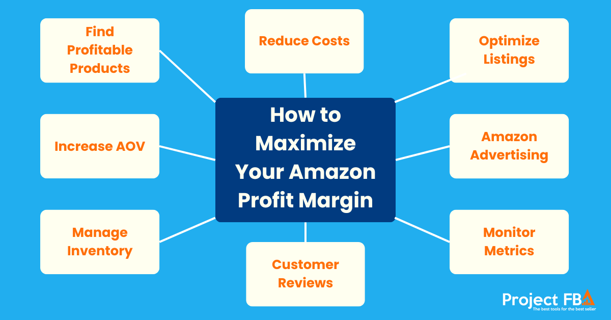 mazimize amazon profit margin