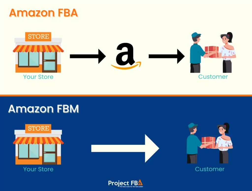 Amazon FBA and FBM