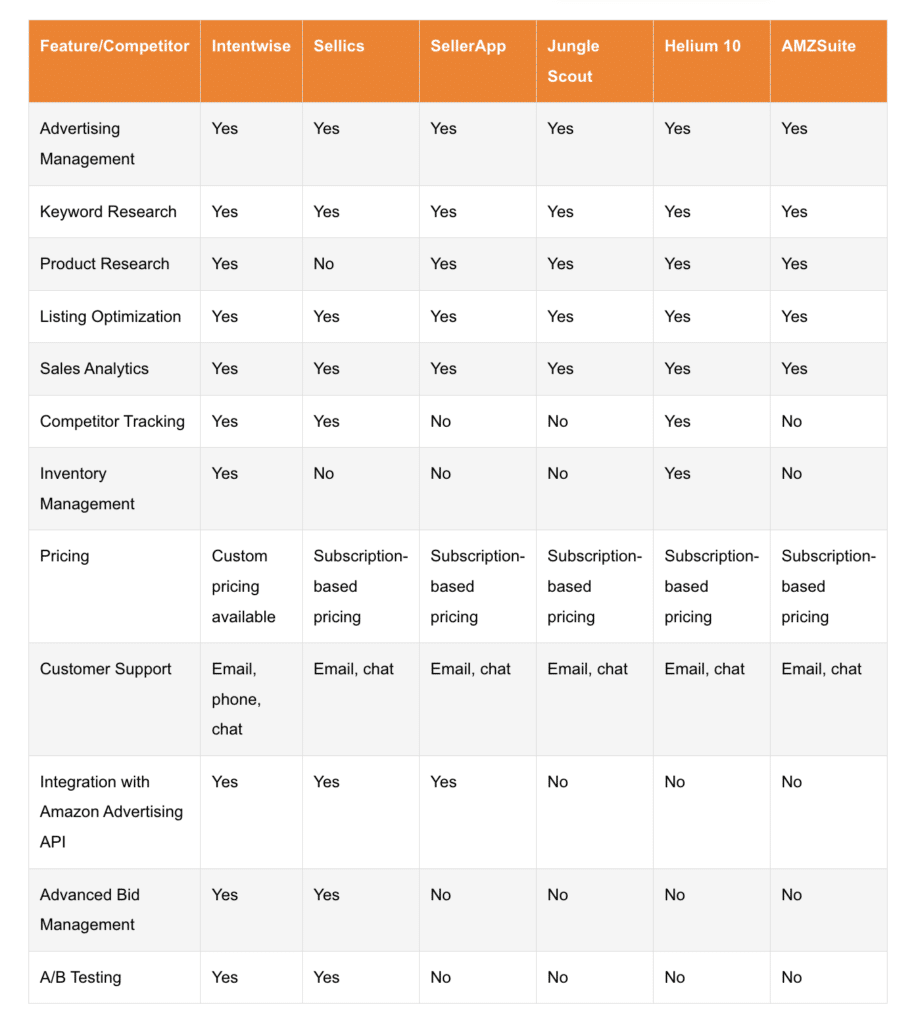 Intenwise vs other tools 918x1024